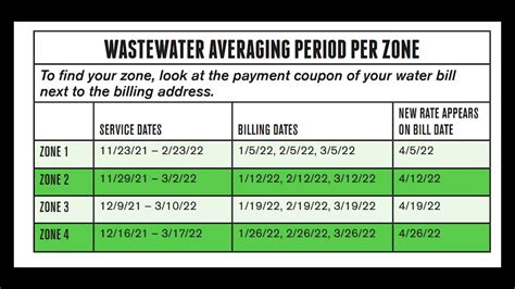town of taylor water bill.